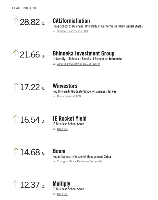 Leaderboard