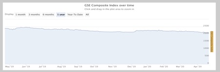 Source: Ghana Stock Exchange