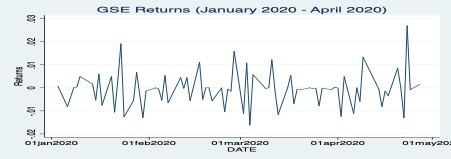 Daily GSE Returns