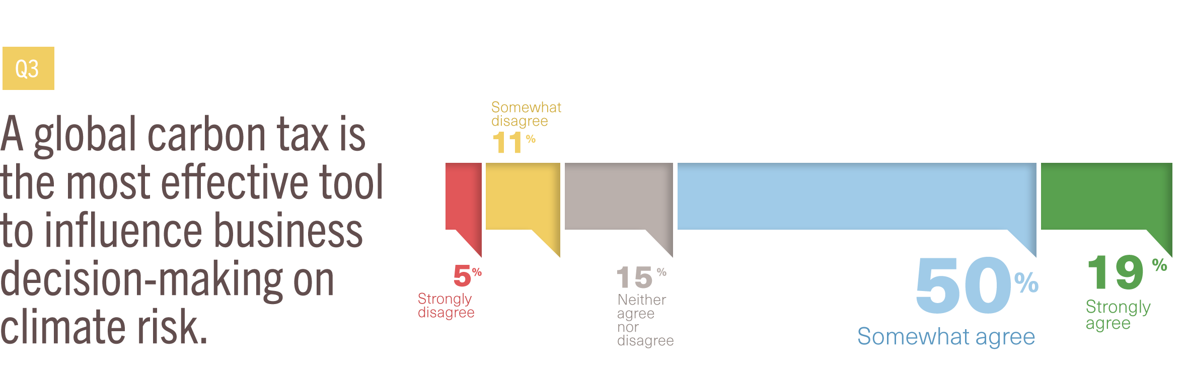 Cimate Change Example