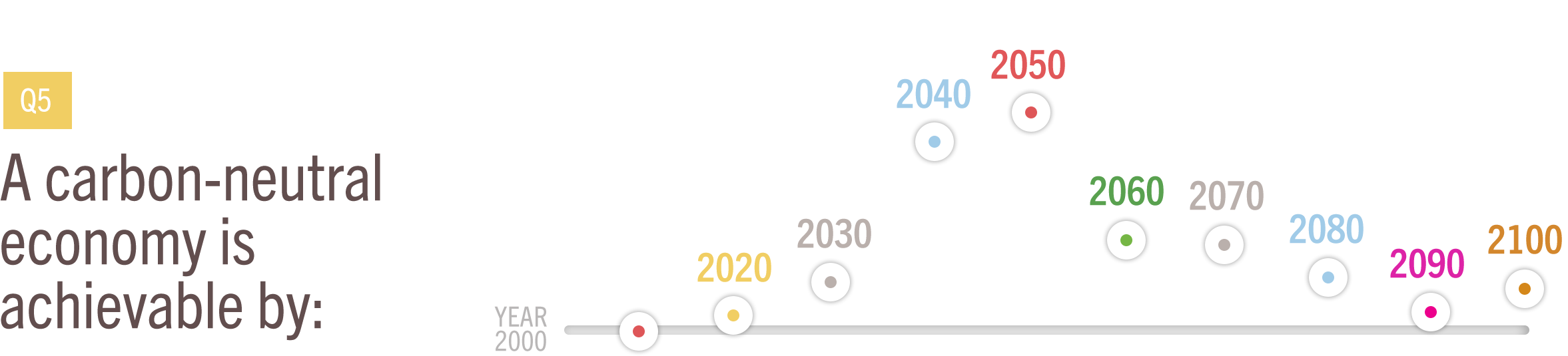 Cimate Change Example