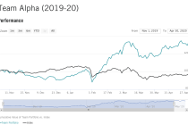 graphic of stock market portfolio performance over time